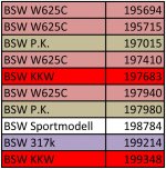 BSW models in 195xxx to 199xxx range.jpg