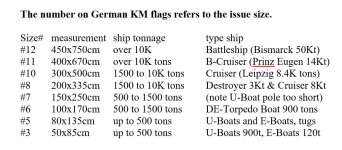 KM Flag Sizes.JPG