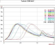 Turkish 1940 150 FMJ Test Barrel #1 7.4.22.jpg
